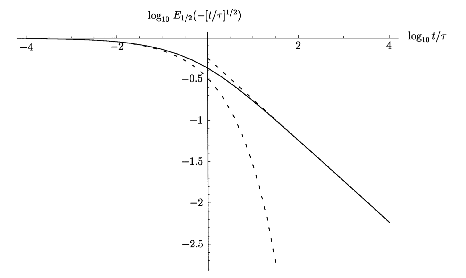 ML-function