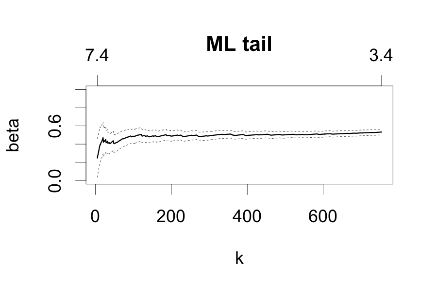 ML-tail