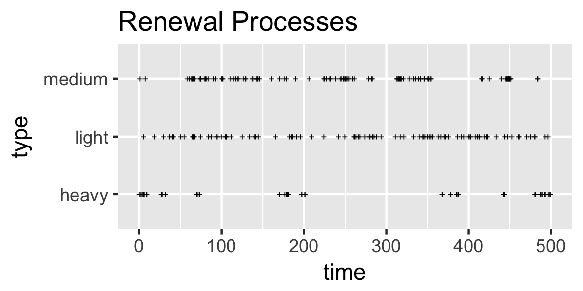 renewal-processes